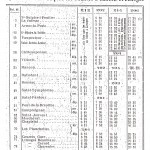 Horaires tramway 2